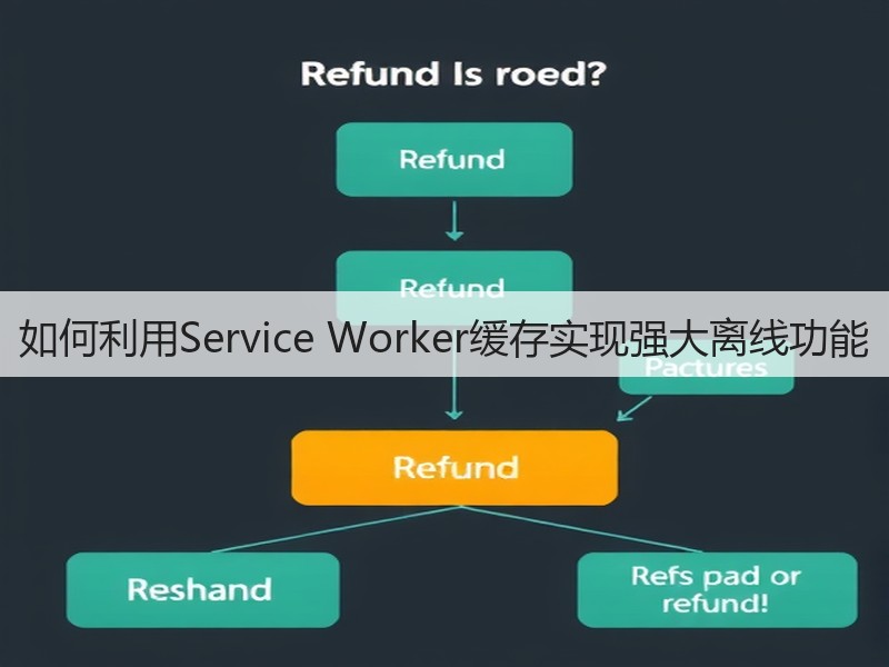 如何利用Service Worker缓存实现强大离线功能(图2) 如何利用Service Worker缓存实现强大离线功能(图2)