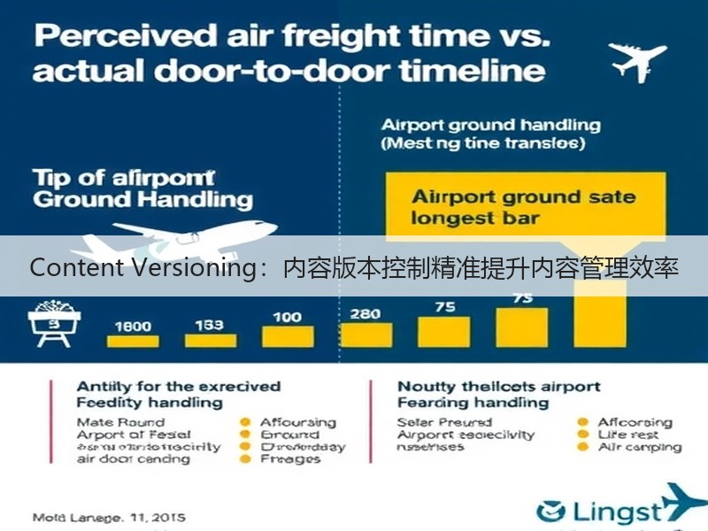 Content Versioning：内容版本控制精准提升内容管理效率(图2)