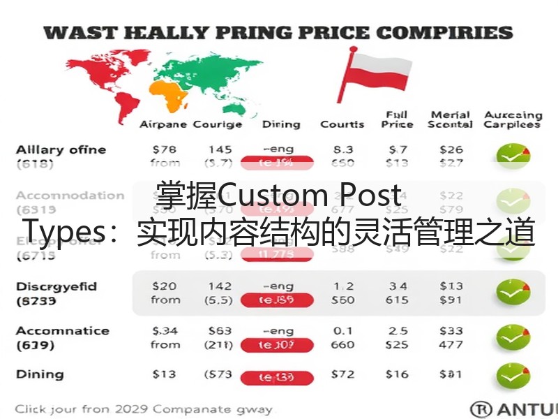 掌握Custom Post Types：实现内容结构的灵活管理之道(图2)