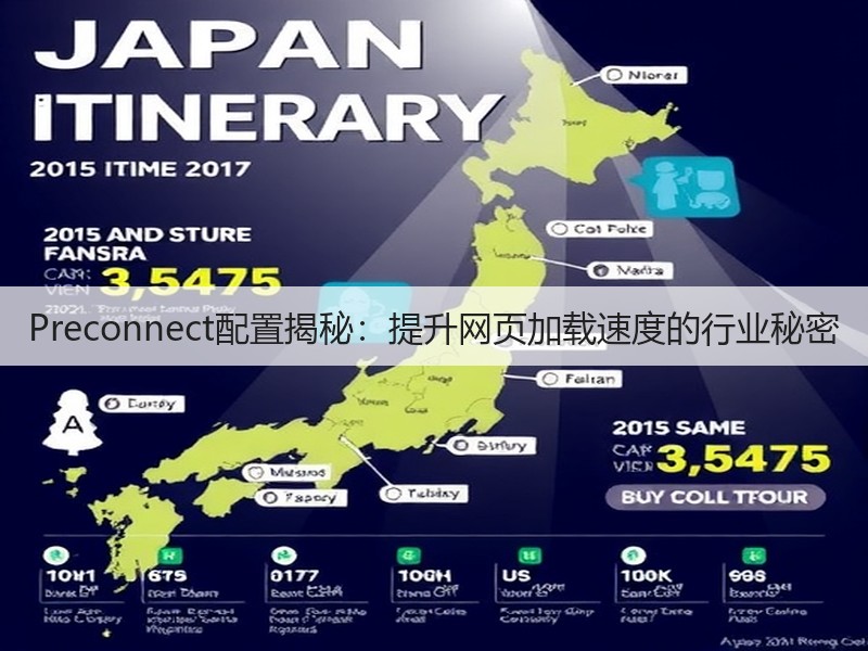 Preconnect配置揭秘:提升网页加载速度的行业秘密(图2) Preconnect配置揭秘:提升网页加载速度的行业秘密(图2)