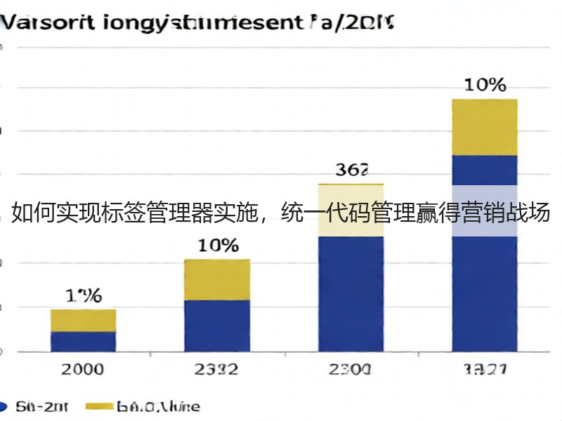如何实现标签管理器实施，统一代码管理赢得营销战场(图3)