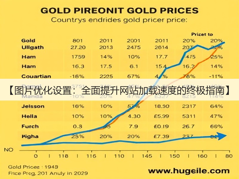 【图片优化设置：全面提升网站加载速度的终极指南】(图1)
