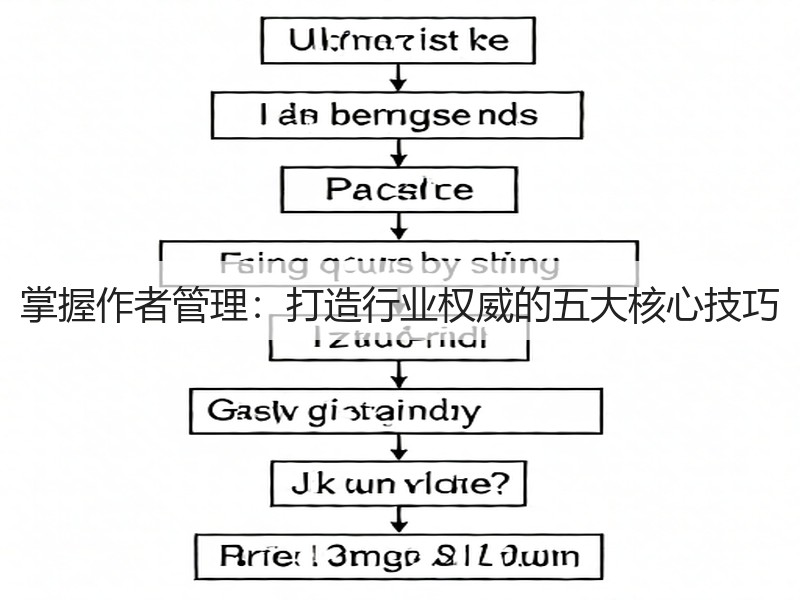 掌握作者管理:打造行业权威的五大核心技巧(图2) 掌握作者管理:打造行业权威的五大核心技巧(图2)
