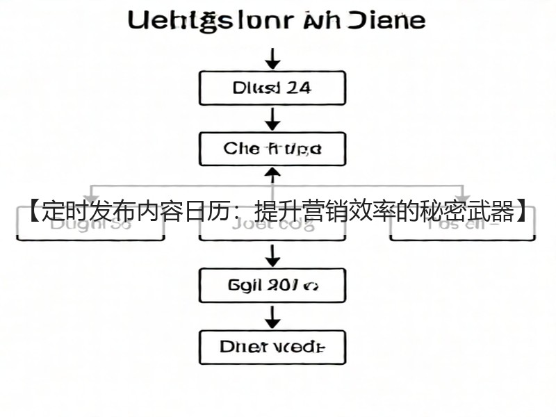 【定时发布内容日历：提升营销效率的秘密武器】(图3)