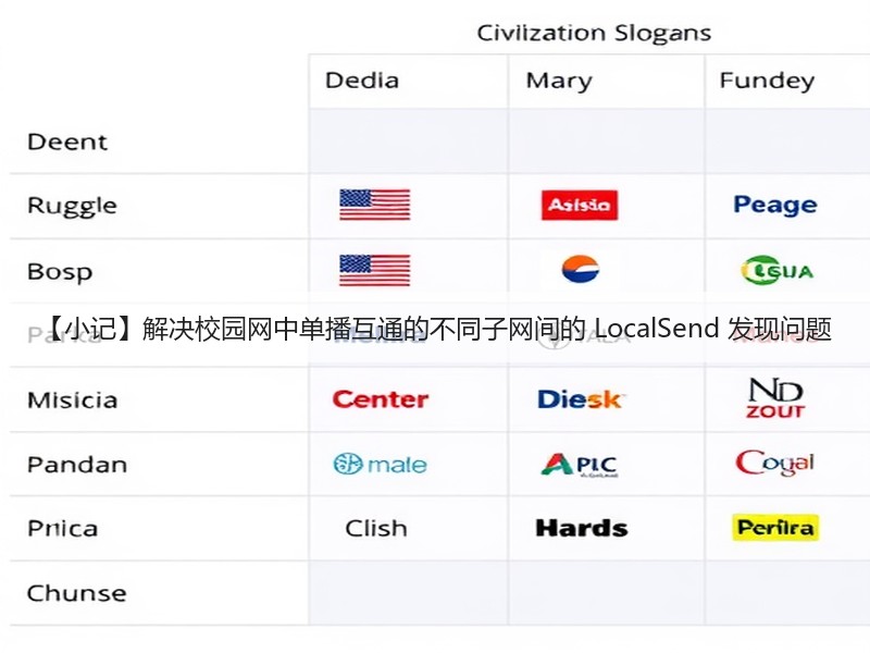 【小记】解决校园网中单播互通的不同子网间的 LocalSend 发现问题(图3)