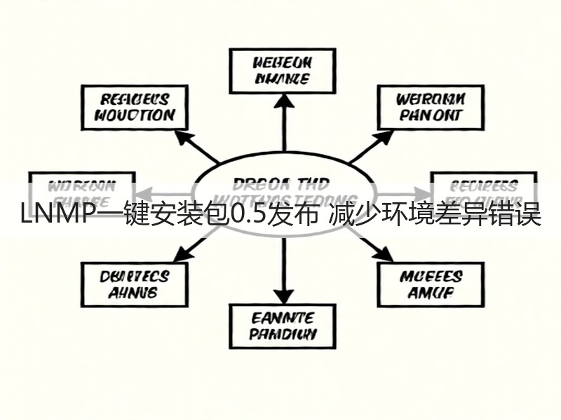 LNMP一键安装包0.5发布 减少环境差异错误(图2) LNMP一键安装包0.5发布 减少环境差异错误(图2)