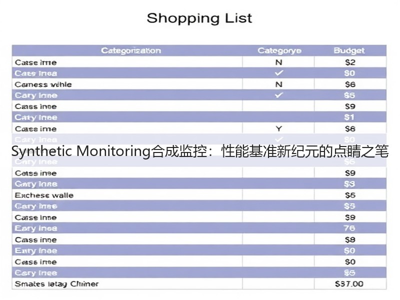 Synthetic Monitoring合成监控：性能基准新纪元的点睛之笔(图2)