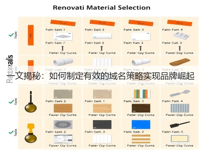 一文揭秘：如何制定有效的域名策略实现品牌崛起(图2)