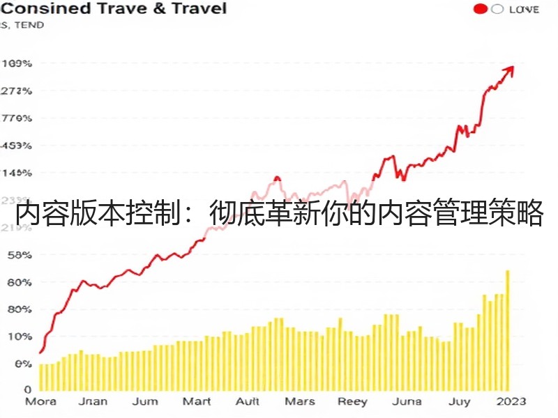内容版本控制：彻底革新你的内容管理策略(图3)