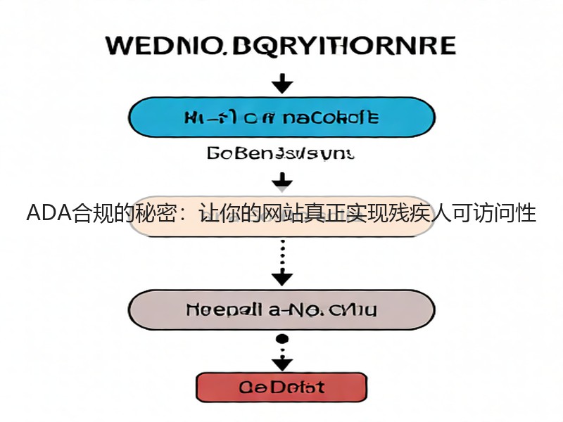 ADA合规的秘密：让你的网站真正实现残疾人可访问性(图2)