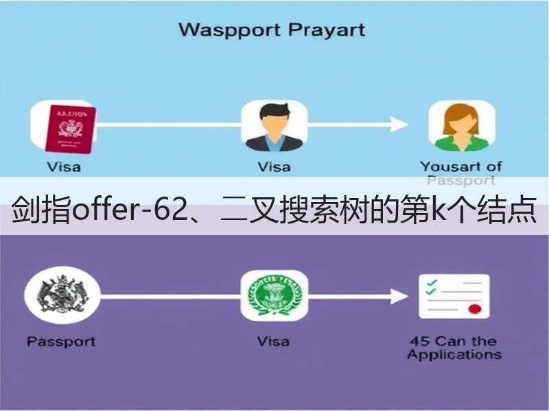 剑指offer-62、⼆叉搜索树的第k个结点(图2)