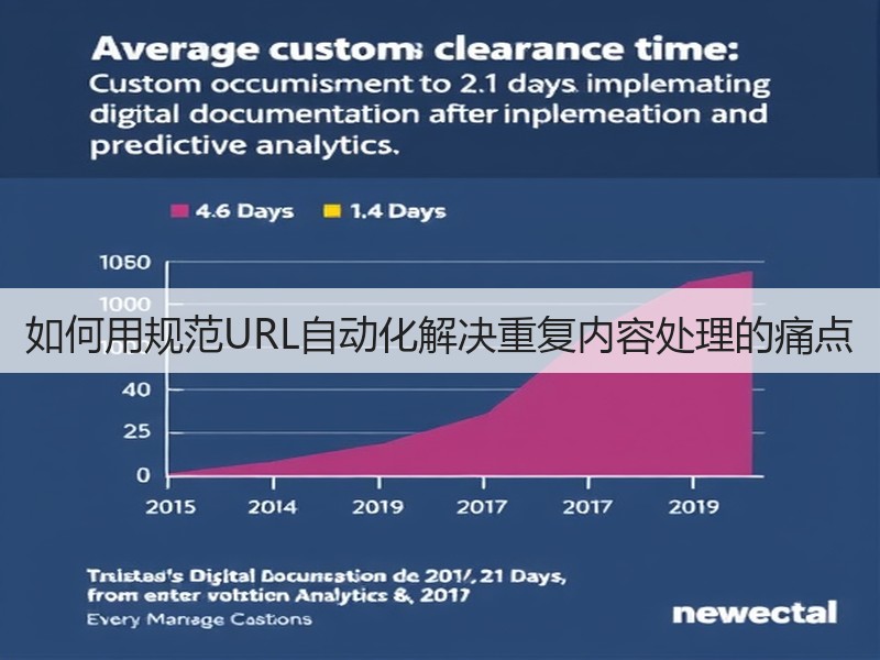 如何用规范URL自动化解决重复内容处理的痛点(图3) 如何用规范URL自动化解决重复内容处理的痛点(图3)