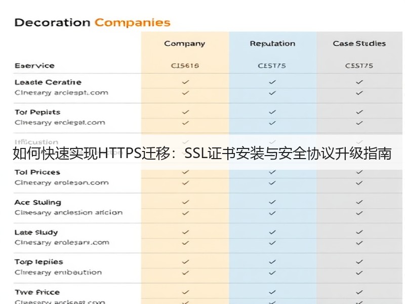 如何快速实现HTTPS迁移：SSL证书安装与安全协议升级指南(图2)
