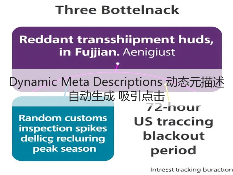 Dynamic Meta Descriptions 动态元描述 自动生成 吸引点击(图3)