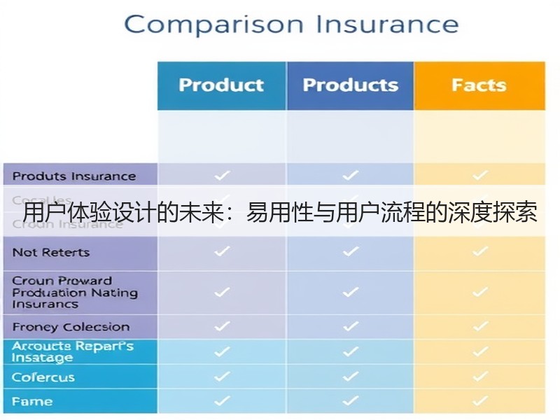 用户体验设计的未来:易用性与用户流程的深度探索(图2) 用户体验设计的未来:易用性与用户流程的深度探索(图2)