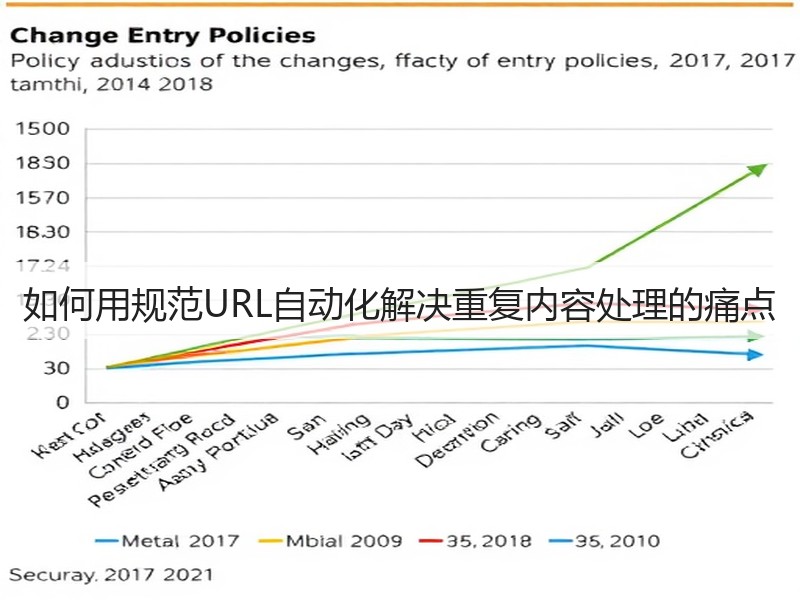 如何用规范URL自动化解决重复内容处理的痛点(图2)