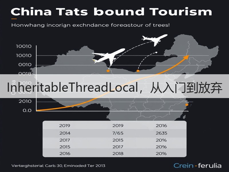 InheritableThreadLocal,从入门到放弃(图3) InheritableThreadLocal,从入门到放弃(图3)