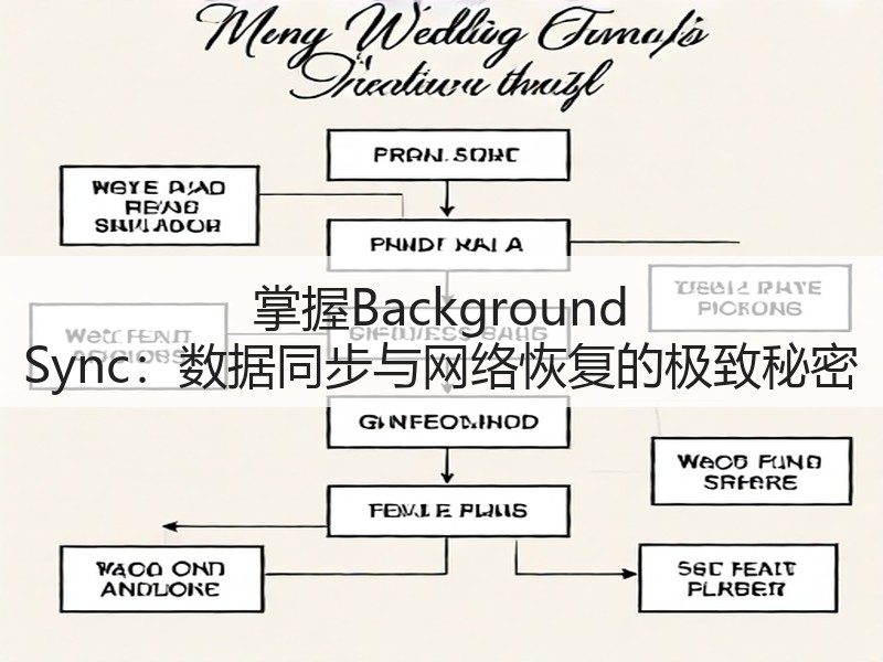 掌握Background Sync:数据同步与网络恢复的极致秘密(图3) 掌握Background Sync:数据同步与网络恢复的极致秘密(图3)
