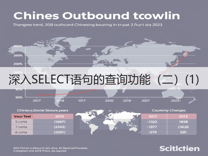 深入SELECT语句的查询功能（二）(1)(图3)