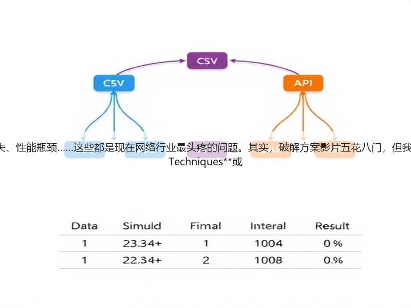 网页加载慢、用户流失、性能瓶颈……这些都是现在网络行业最头疼的问题。其实，破解方案影片五花八门，但我发现，**Prefetching Techniques**或(图2)