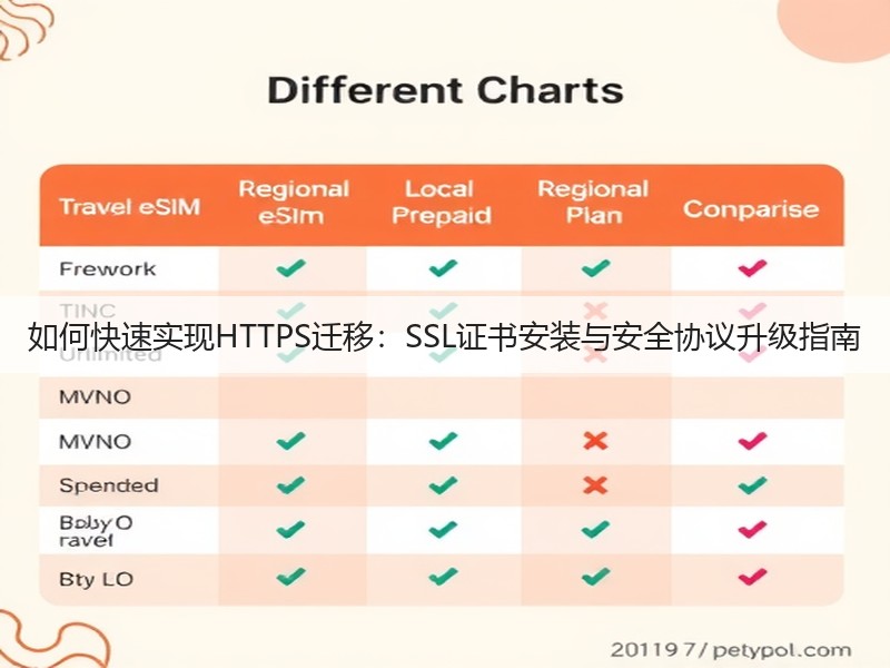如何快速实现HTTPS迁移：SSL证书安装与安全协议升级指南(图3)
