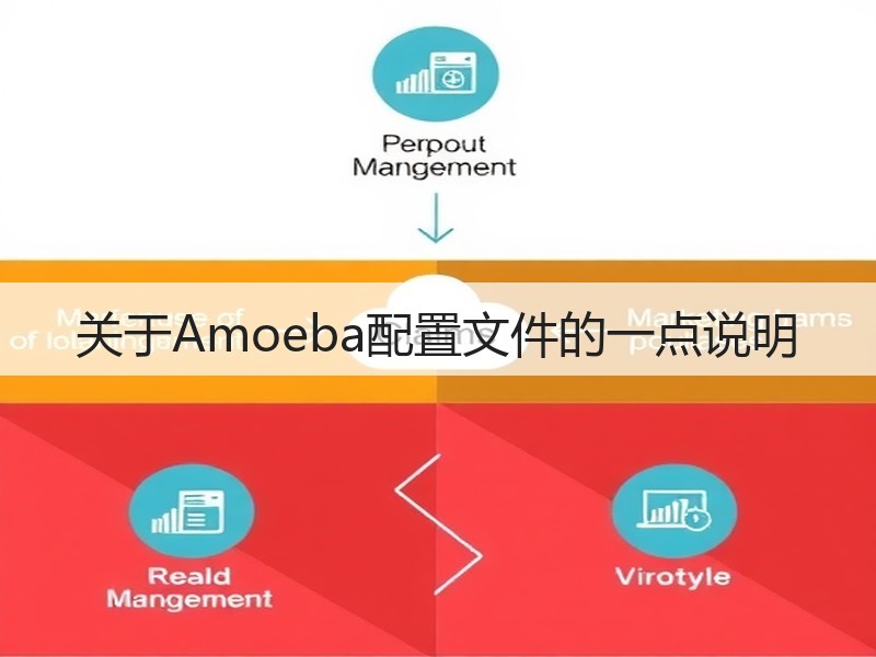 关于Amoeba配置文件的一点说明(图2) 关于Amoeba配置文件的一点说明(图2)