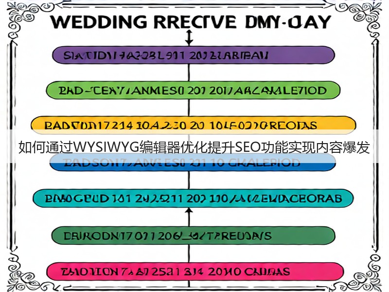 如何通过WYSIWYG编辑器优化提升SEO功能实现内容爆发(图2) 如何通过WYSIWYG编辑器优化提升SEO功能实现内容爆发(图2)