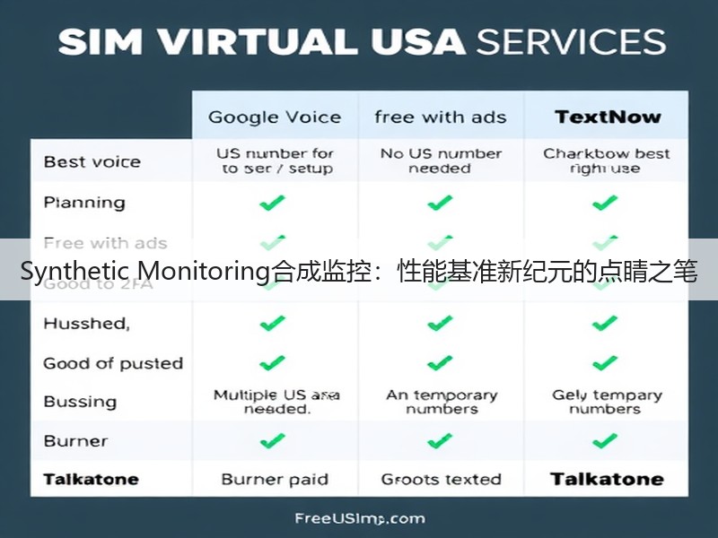 Synthetic Monitoring合成监控:性能基准新纪元的点睛之笔(图3) Synthetic Monitoring合成监控:性能基准新纪元的点睛之笔(图3)
