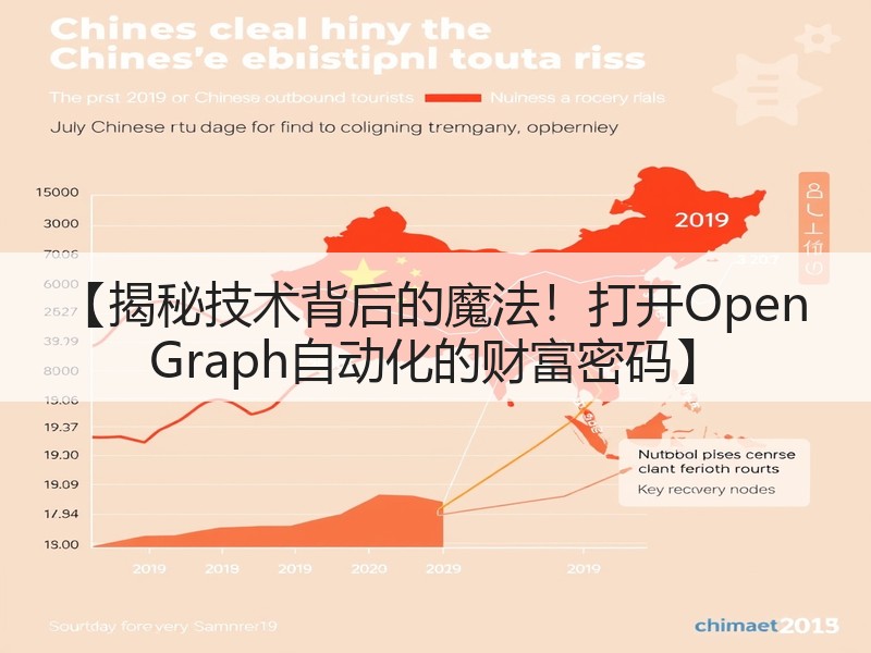 【揭秘技术背后的魔法!打开Open Graph自动化的财富密码】(图2) 【揭秘技术背后的魔法!打开Open Graph自动化的财富密码】(图2)