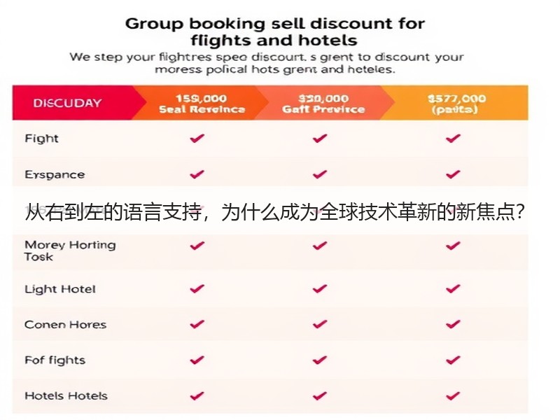 从右到左的语言支持，为什么成为全球技术革新的新焦点？(图3)