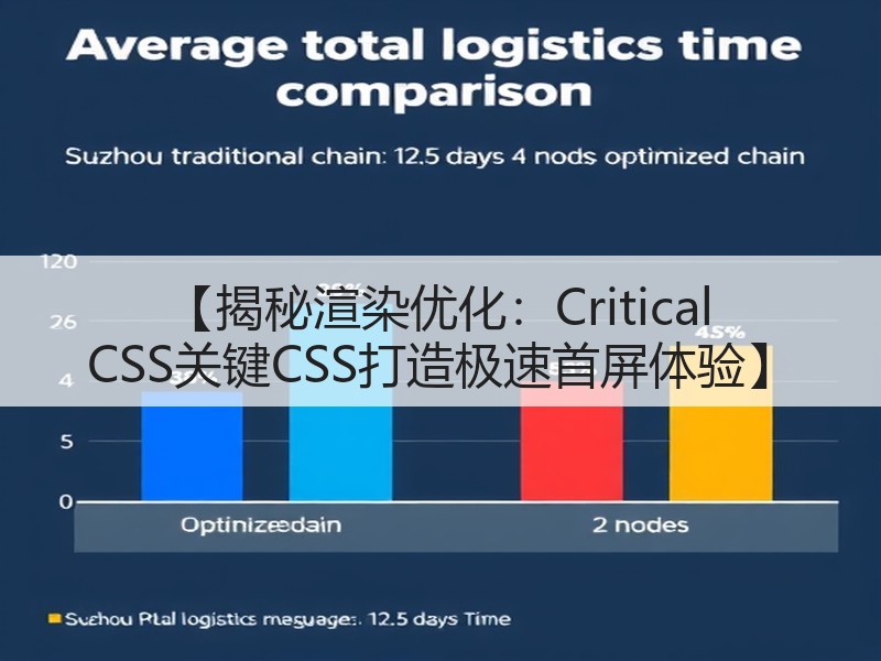 【揭秘渲染优化：Critical CSS关键CSS打造极速首屏体验】(图2)