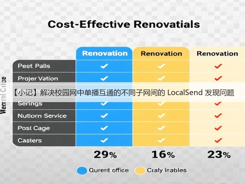 【小记】解决校园网中单播互通的不同子网间的 LocalSend 发现问题(图2)