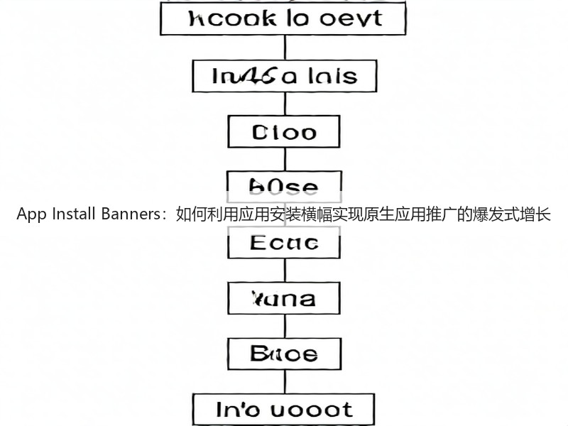 App Install Banners:如何利用应用安装横幅实现原生应用推广的爆发式增长(图3) App Install Banners:如何利用应用安装横幅实现原生应用推广的爆发式增长(图3)