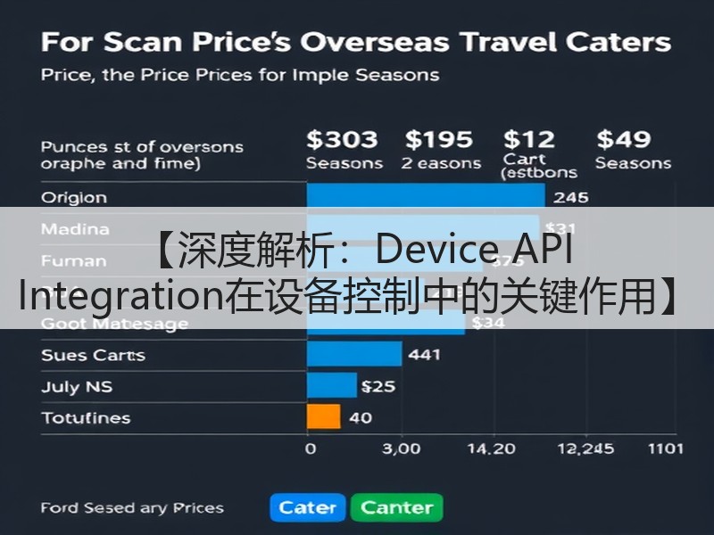 【深度解析:Device API Integration在设备控制中的关键作用】(图3) 【深度解析:Device API Integration在设备控制中的关键作用】(图3)