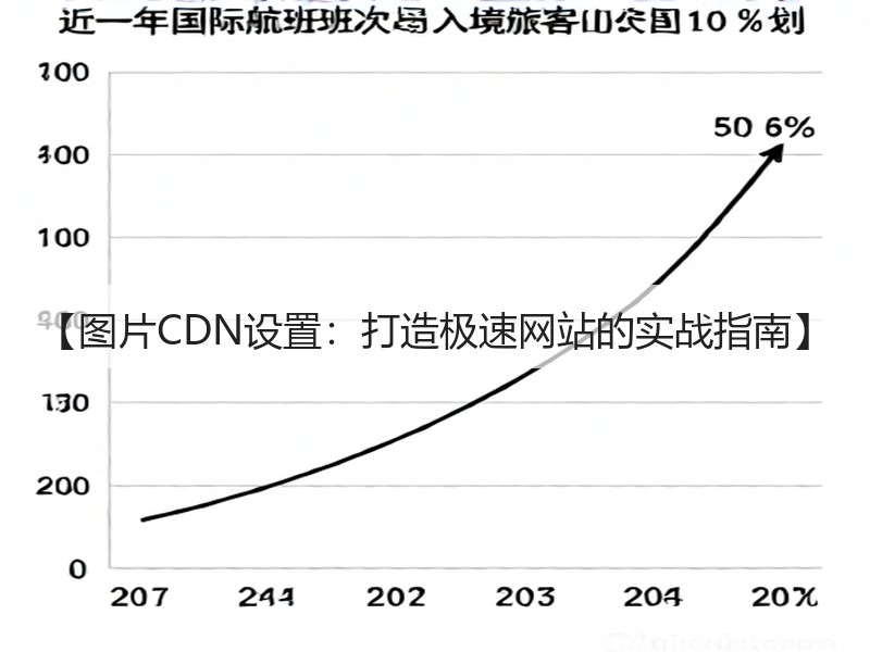 【图片CDN设置:打造极速网站的实战指南】(图3) 【图片CDN设置:打造极速网站的实战指南】(图3)