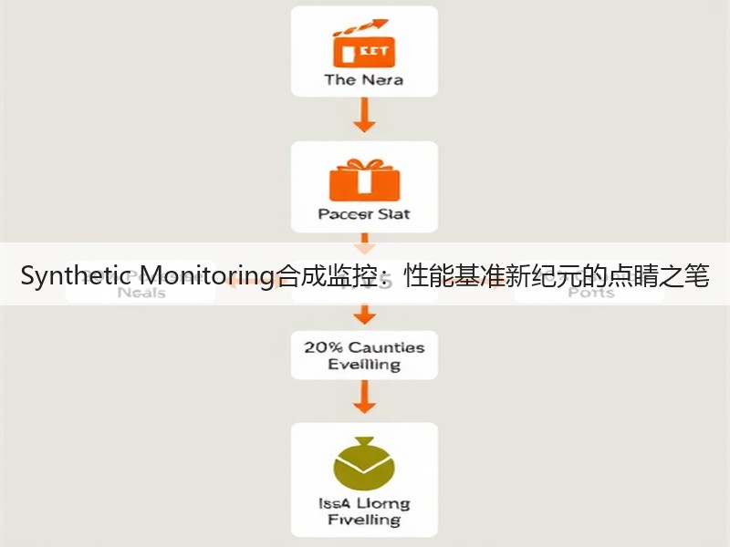 Synthetic Monitoring合成监控：性能基准新纪元的点睛之笔(图2)