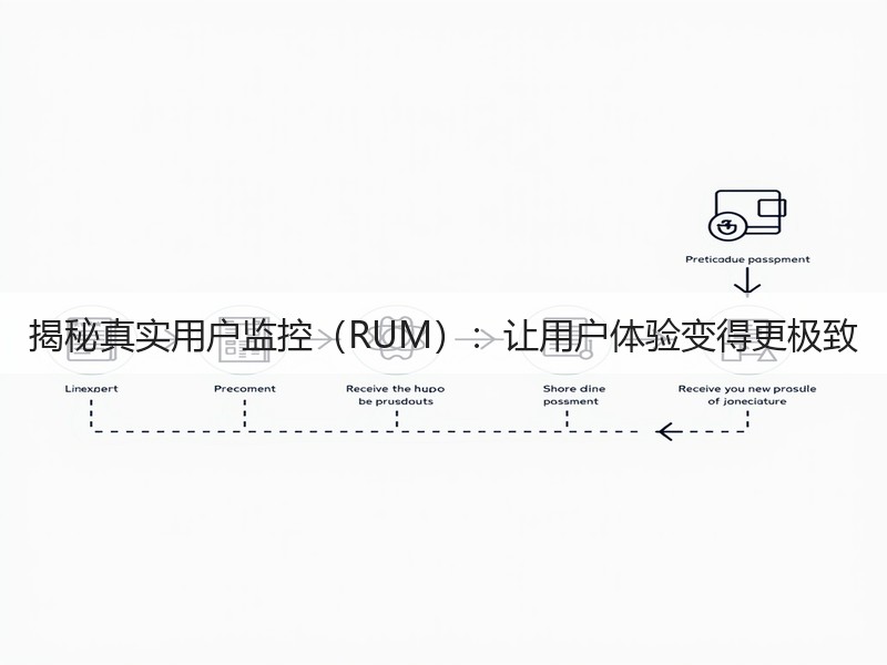 揭秘真实用户监控（RUM）：让用户体验变得更极致(图2)