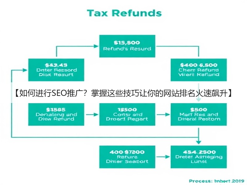 【如何进行SEO推广?掌握这些技巧让你的网站排名火速飙升】(图3) 【如何进行SEO推广?掌握这些技巧让你的网站排名火速飙升】(图3)